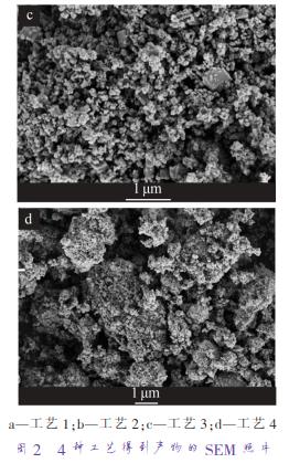 a—工藝 1；b—工藝 2；c—工藝 3；d—工藝 4 圖 2 4 種工藝得到產(chǎn)物的 SEM 照片