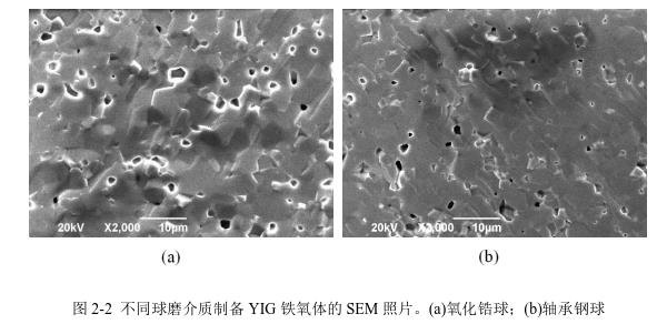 不同球磨介質(zhì)制備YIG 鐵氧體的SEM 照片。(a)氧化鋯球；(b)軸承鋼球 