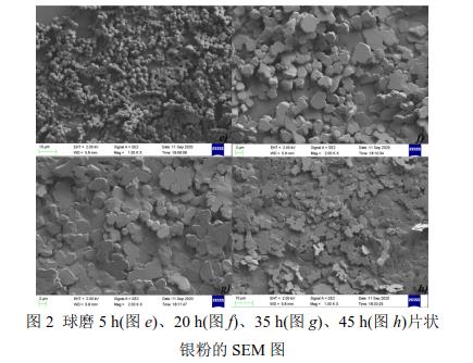 球磨5 h(圖e)、20 h(圖f)、35 h(圖g)、45 h(圖h)片狀 銀粉的SEM 圖 