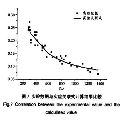 驗(yàn)數(shù)據(jù)與實(shí)驗(yàn)關(guān)聯(lián)式計(jì)算結(jié)果比較